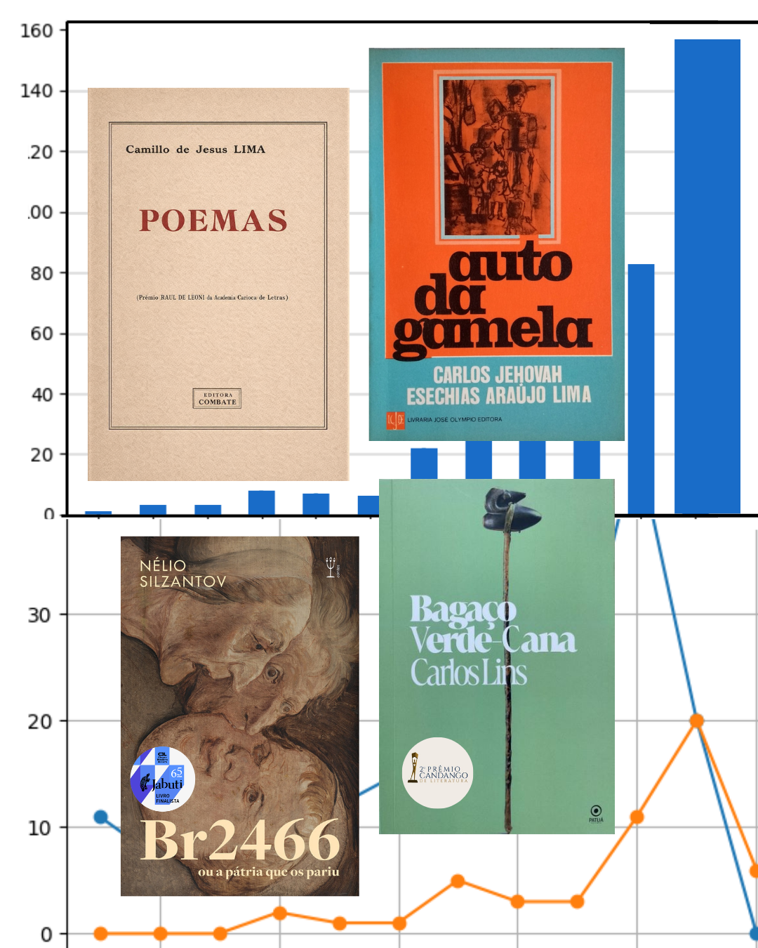 O que as Palavras e os Números revelam